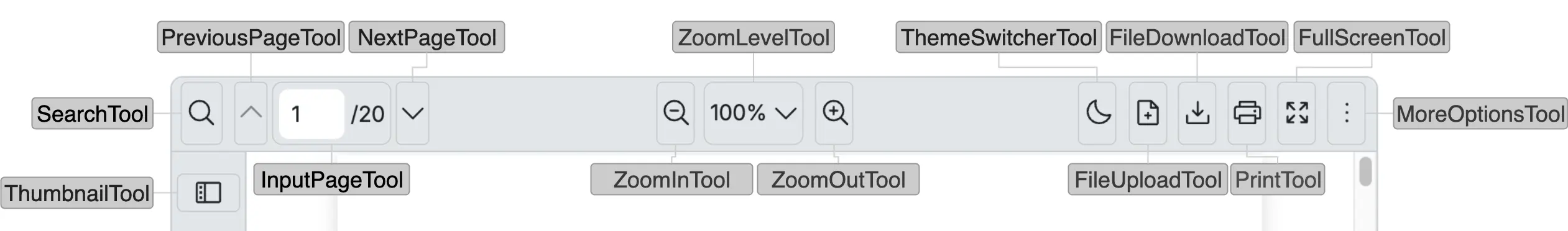 An example of individual tools